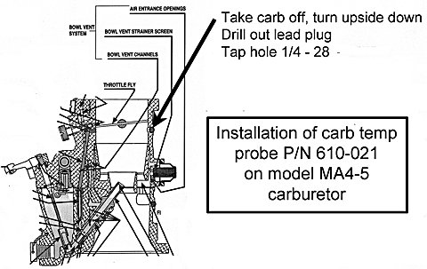 carb